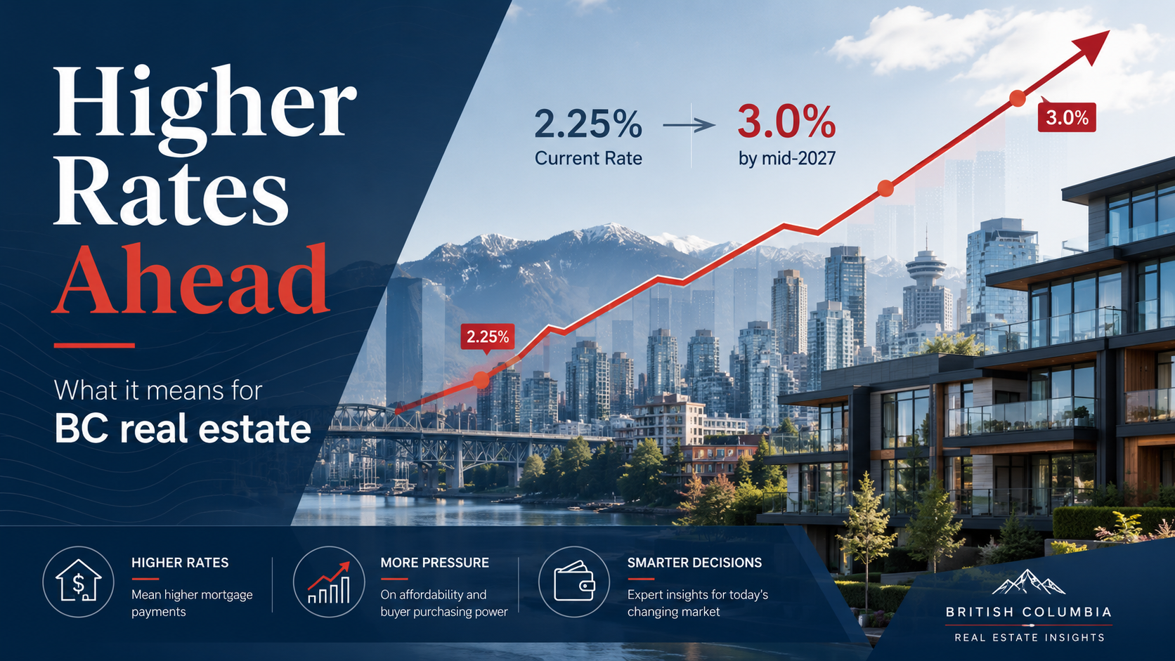 Rate Hikes Coming in 2027: What BC Homebuyers Should Know Now